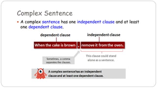 20.9.23 Types of Sentence.pptx