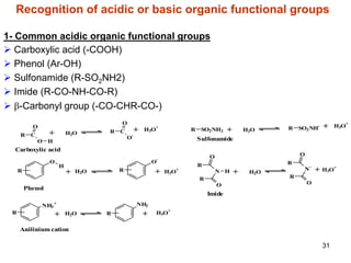 31
Recognition of acidic or basic organic functional groups
1- Common acidic organic functional groups
¾ Carboxylic acid (-COOH)
¾ Phenol (Ar-OH)
¾ Sulfonamide (R-SO2NH2)
¾ Imide (R-CO-NH-CO-R)
¾ β-Carbonyl group (-CO-CHR-CO-)
R C
O
O H
+ H2O R C
O
O-
+ H3O
+
O
H
R + H2O
O-
R
Carboxylic acid
Phenol
H3O+
R
NH3
+
H2O
+
NH2
R
+
H3O
+
+
Anilinium cation
R SO2NH2
H3O
+
+
H2O
+ R SO2NH-
Sulfonamide
R
O
N
O
R
H + H2O +
R
O
N
-
O
R
H3O+
Imide
 