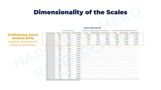 Dimensionality of the Scales
Confirmatory Factor
Analysis (CFA)
shows the presence of 5
factors or dimensions.
 