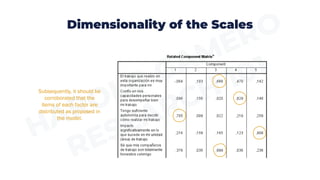 Dimensionality of the Scales
Subsequently, it should be
corroborated that the
items of each factor are
distributed as proposed in
the model.
 