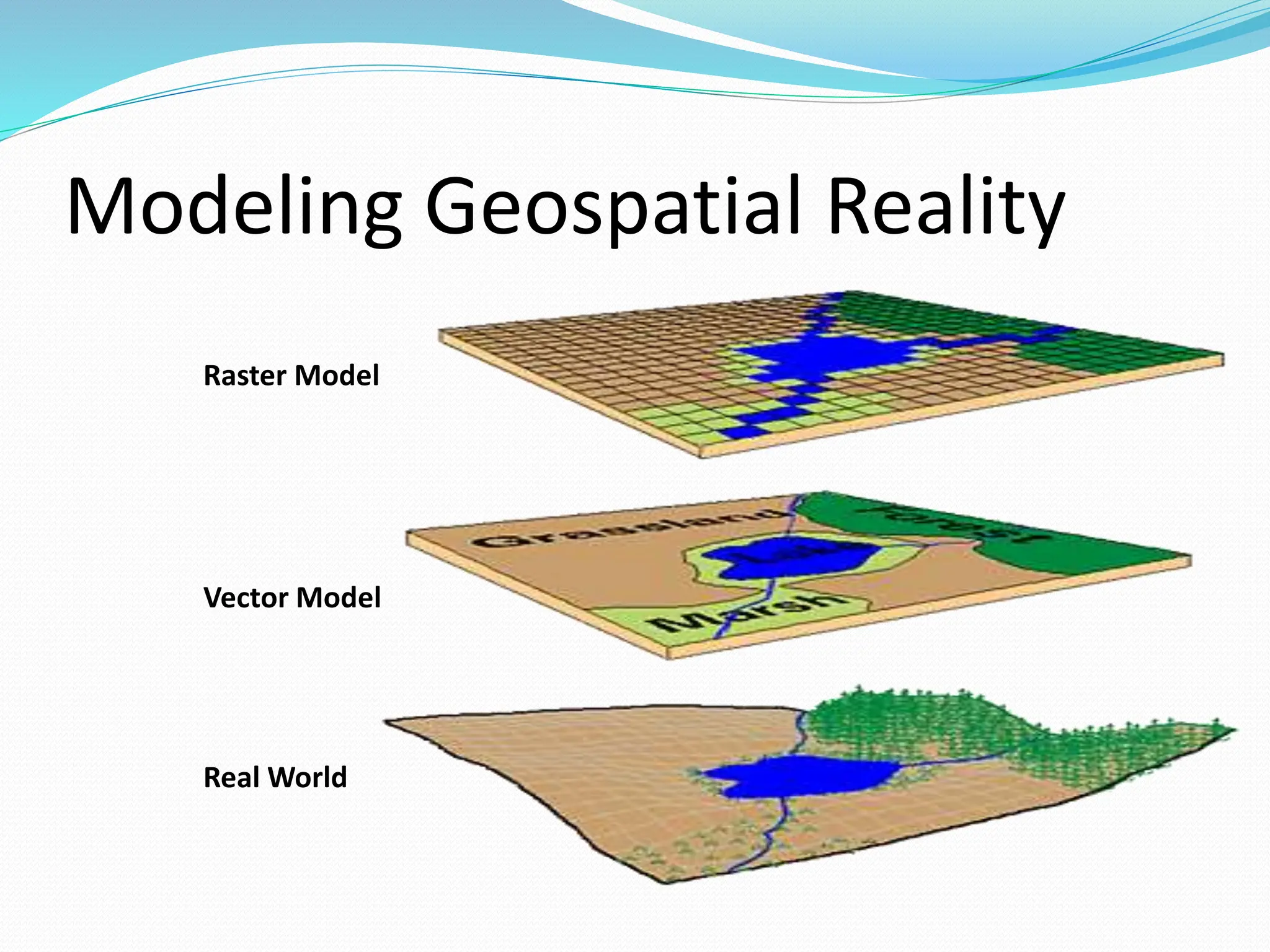 Modeling Geospatial Reality
Real World
Vector Model
Raster Model
 