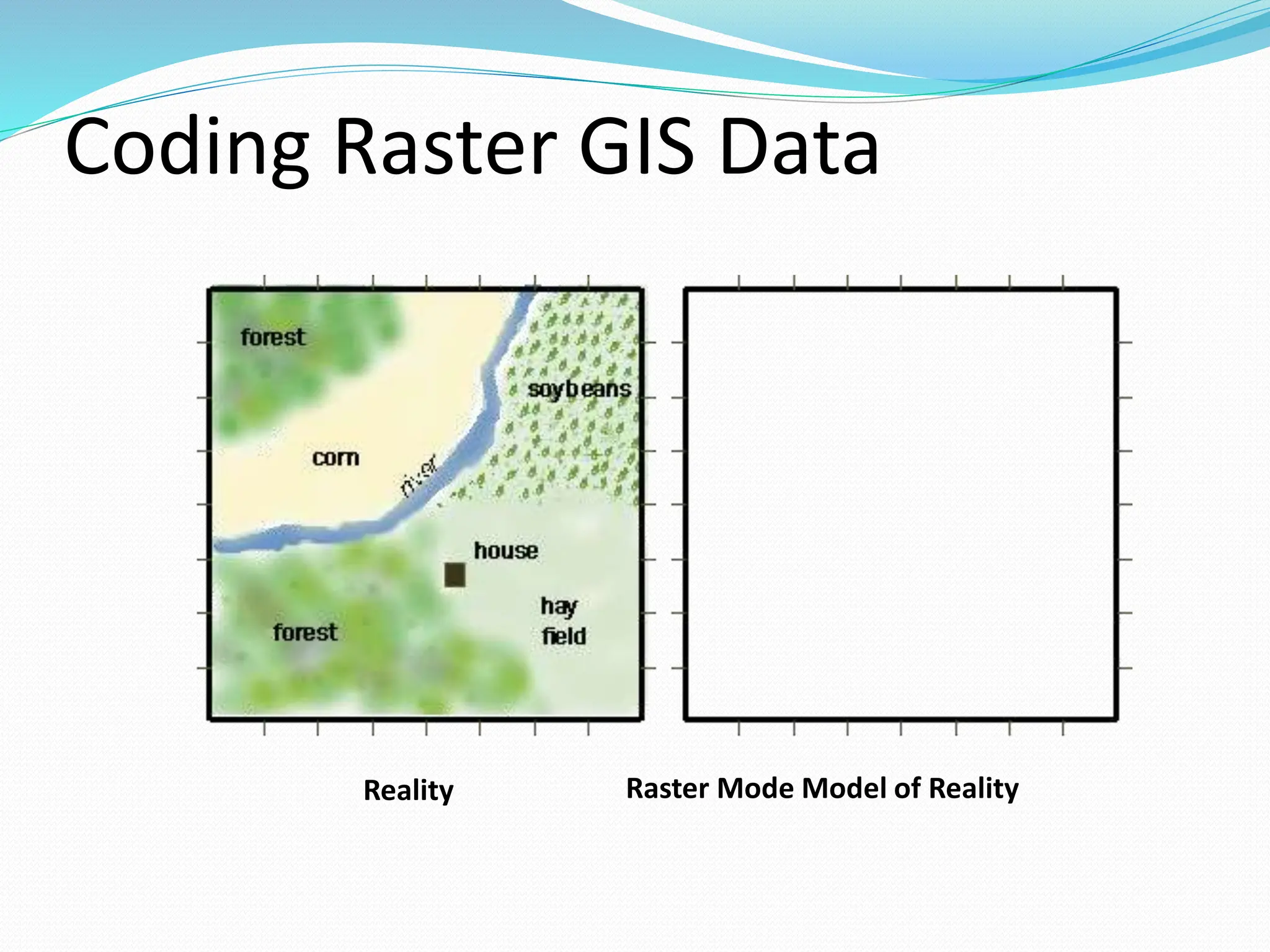 Coding Raster GIS Data
Reality Raster Mode Model of Reality
 