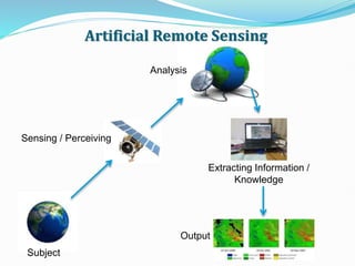 Artificial Remote Sensing
Sensing / Perceiving
Analysis
Extracting Information /
Knowledge
Output
Subject
 
