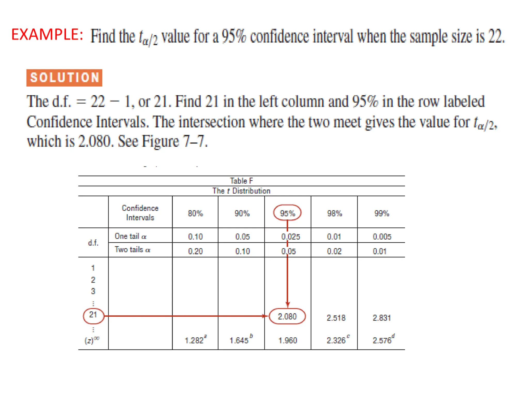 . Estimation Of Parameters presentation pptx | PPTX