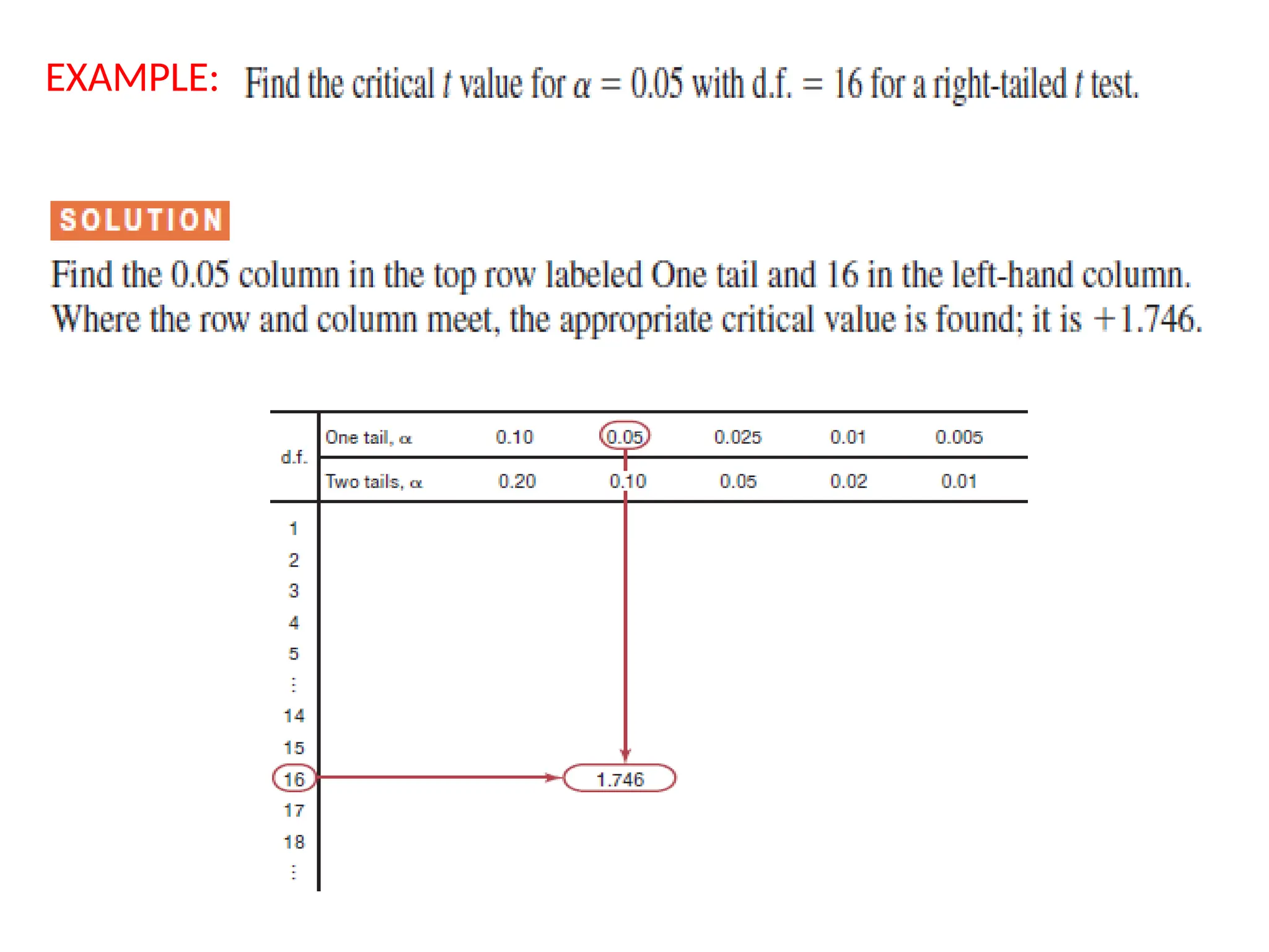 . Estimation Of Parameters presentation pptx | PPTX
