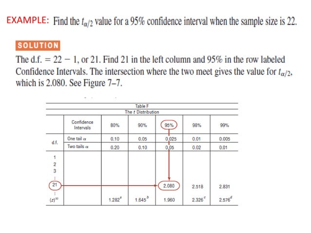 . Estimation Of Parameters presentation pptx | PPTX