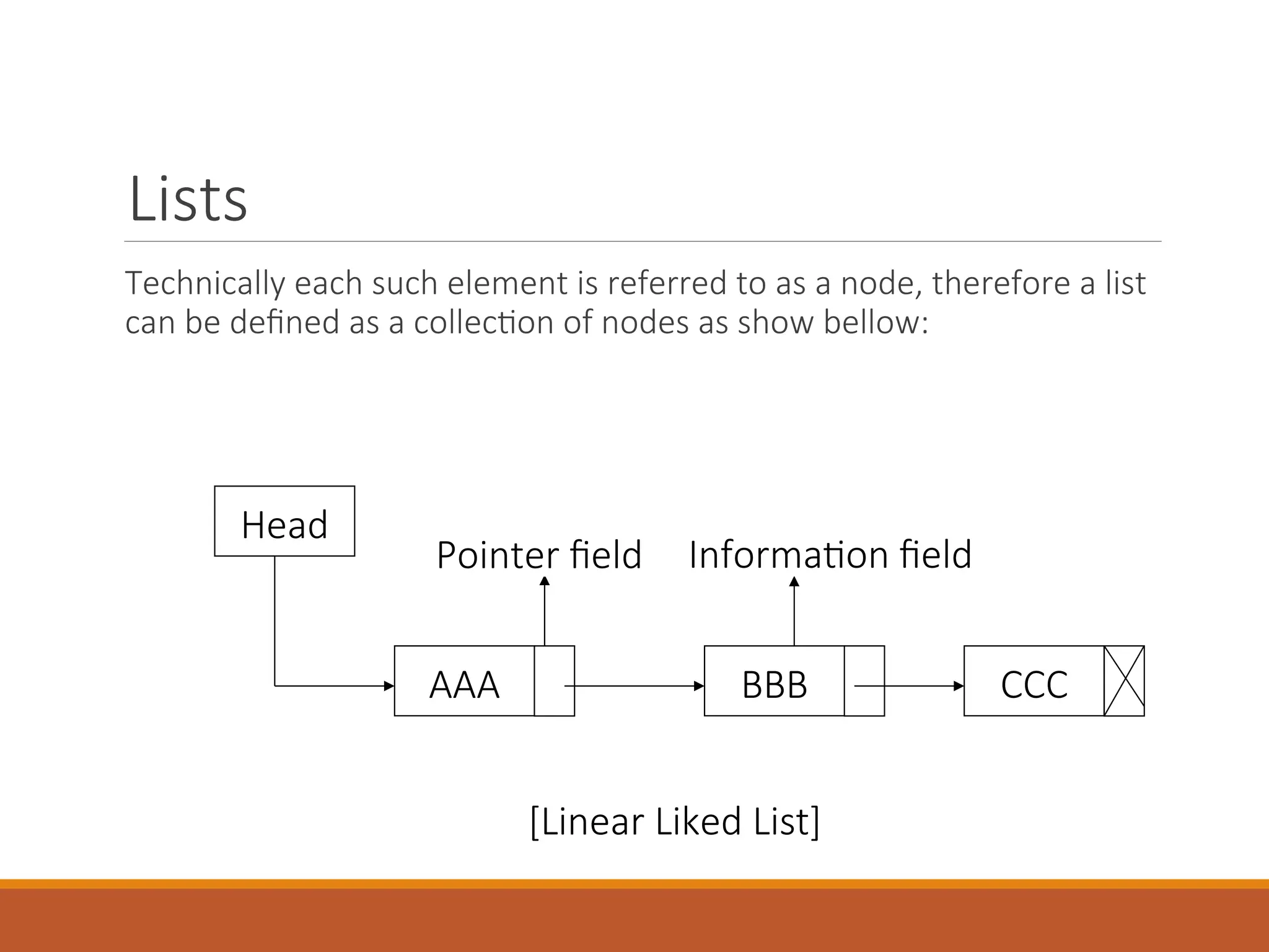 Lists
Technically each such element is referred to as a node, therefore a list
can be defined as a collection of nodes as show bellow:
Head
AAA BBB CCC
Information field
Pointer field
[Linear Liked List]
 