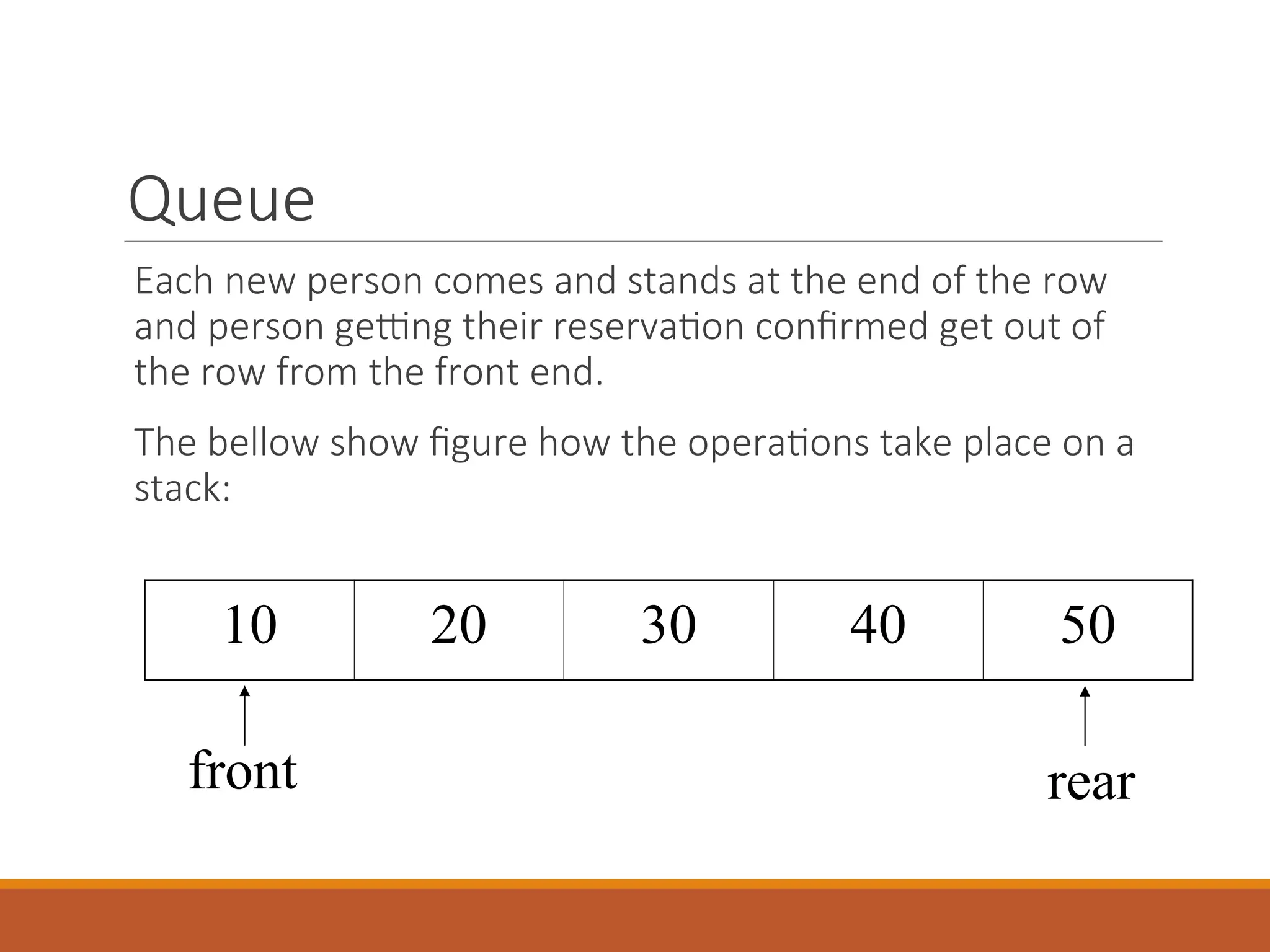 Queue
10 20 30 40 50
Each new person comes and stands at the end of the row
and person getting their reservation confirmed get out of
the row from the front end.
The bellow show figure how the operations take place on a
stack:
front rear
 