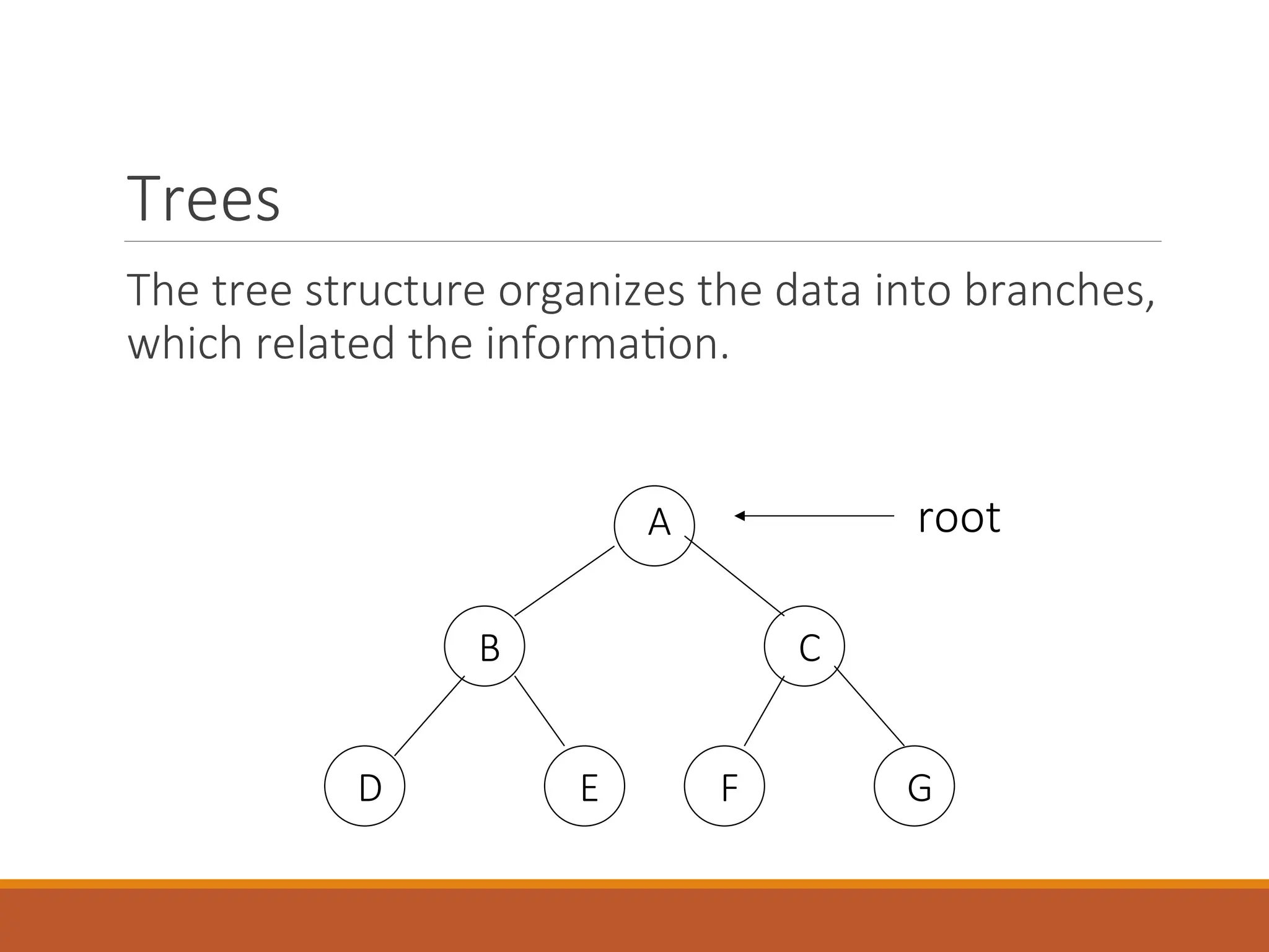 Trees
The tree structure organizes the data into branches,
which related the information.
A
B C
D E F G
root
 
