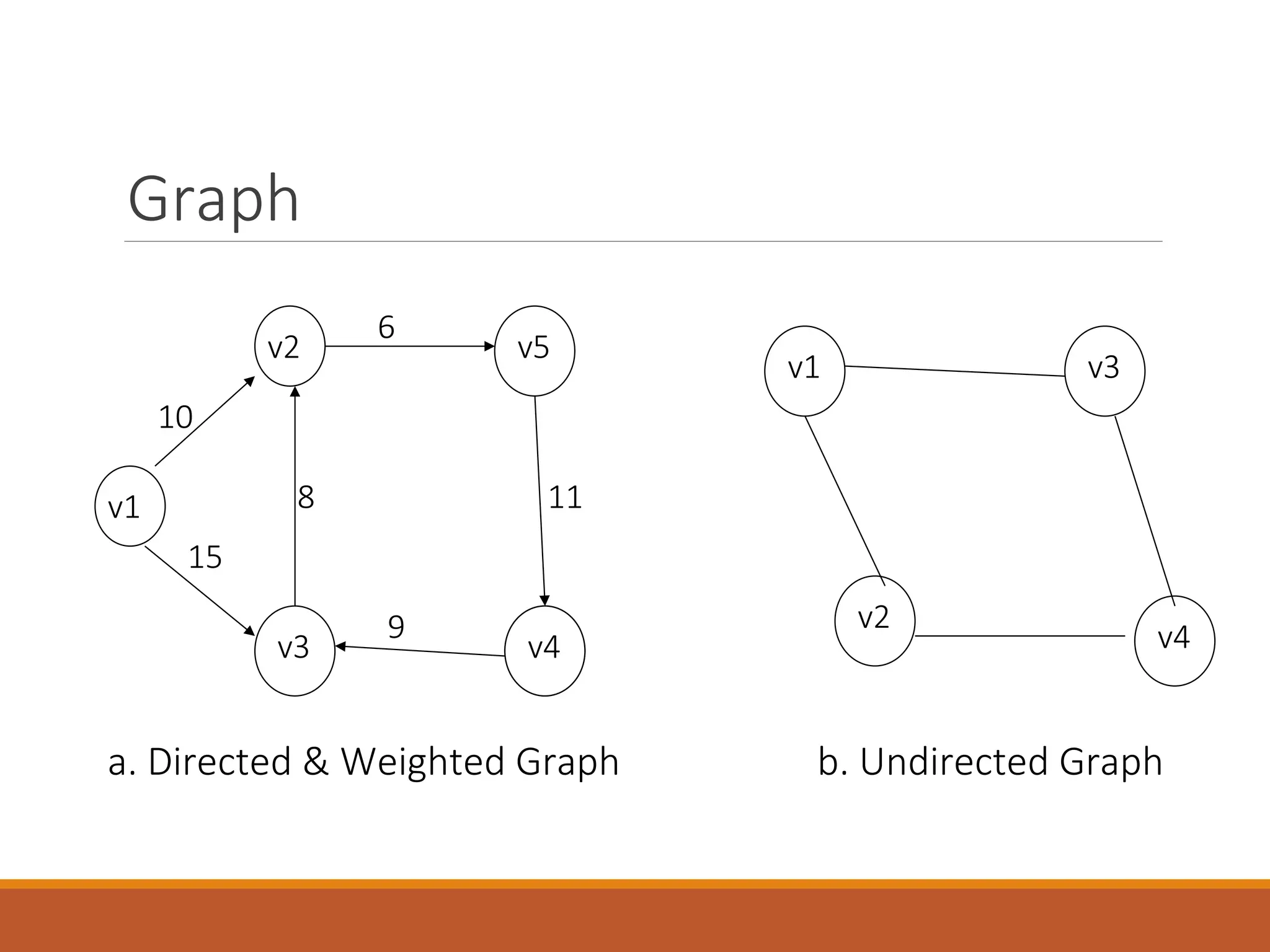data structure algorithm example and example | PPT