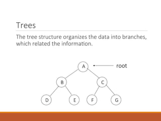 Trees
The tree structure organizes the data into branches,
which related the information.
A
B C
D E F G
root
 