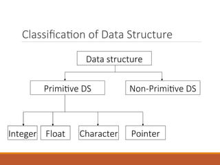 data structure algorithm example and example | PPT