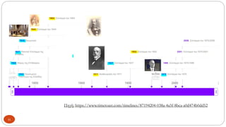 Πηγή: https://www.timetoast.com/timelines/87194204-038a-4a5f-8bca-a0d474b0dd52
11
 