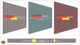 Νομοθετική εξουσία: βασιλιάς
και βουλή, Γερουσία καταργείται,
Εκτελεστική εξουσία:
βασιλιάς & υπουργοί (διορισμένοι
από βασιλιά),
Δικαστική εξουσία:
ανεξάρτητη,
13
Δικαίωμα ψήφου σε άνδρες άνω των 21 ετών.
 