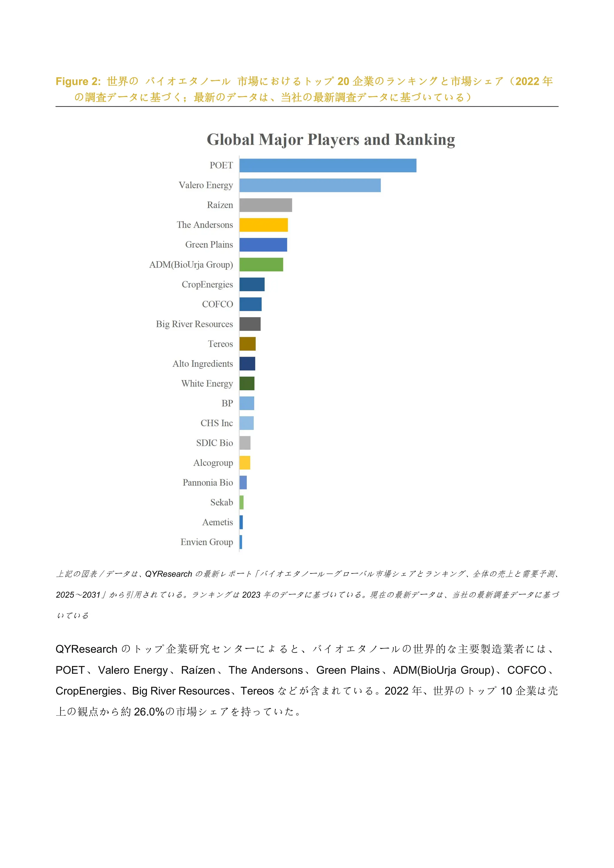 バイオエタノール業界分析レポート2025：市場規模、産業調査、最新動向、成長機会 | PDF