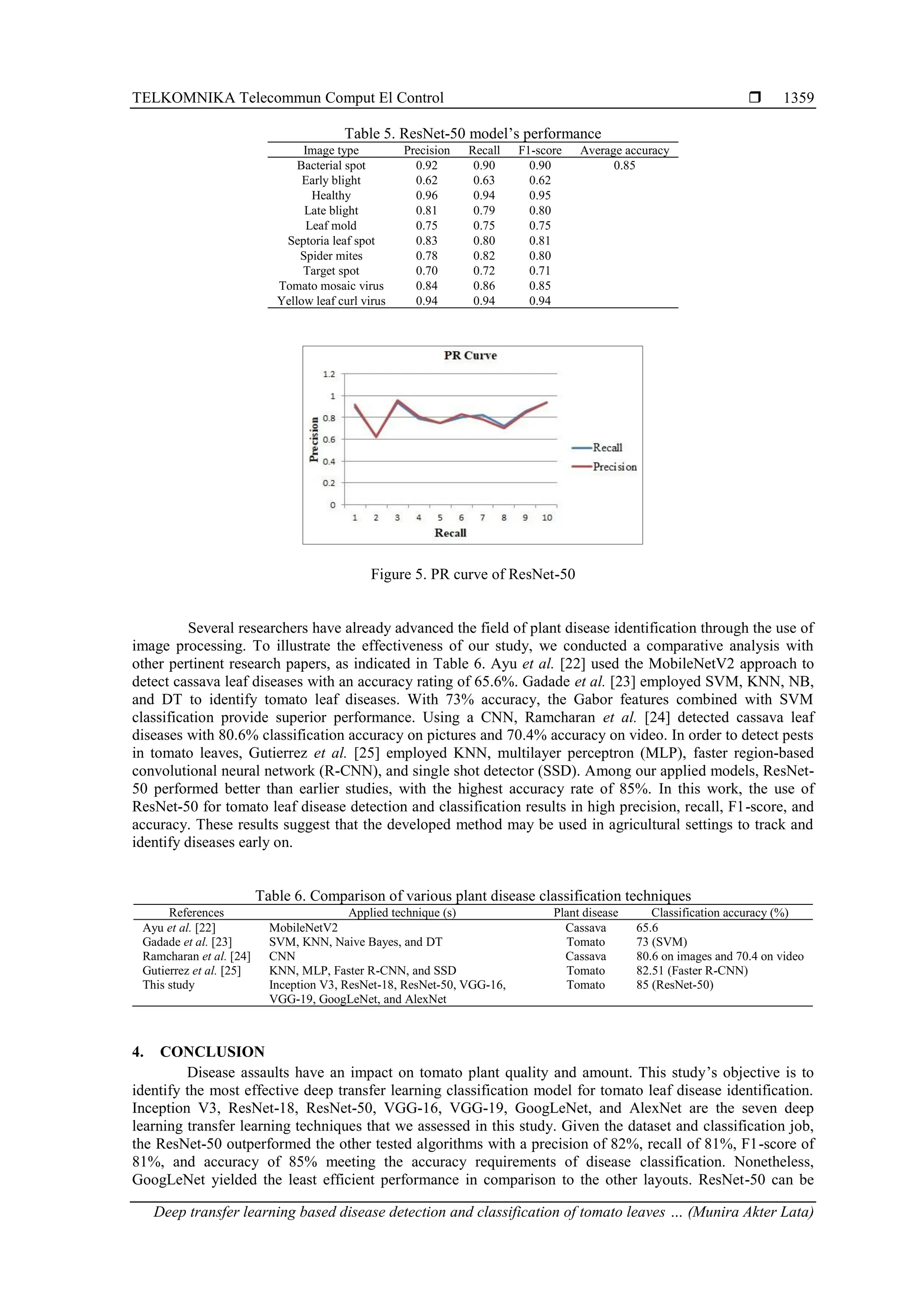 Deep transfer learning based disease detection and classification of ...