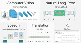 Presentation on transformer networks in AI | PDF