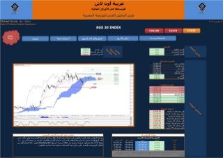 البورصة المصرية تقرير التحليل الفنى من شركة عربية اون لاين ليوم الاثنين 20-3-2017