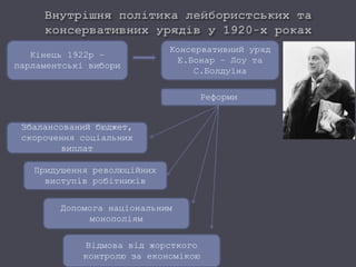 Кінець 1922р –
парламентські вибори
Консервативний уряд
Е.Бонар – Лоу та
С.Болдуїна
Реформи
Збалансований бюджет,
скорочення соціальних
виплат
Придушення революційних
виступів робітників
Допомога національним
монополіям
Відмова від жорсткого
контролю за економікою
 