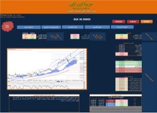 البورصة المصرية تقرير التحليل الفنى من شركة عربية اون لاين ليوم الاحد 20-5-2018