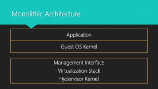 Monolithic Architecture
Application
Guest OS Kernel
Management Interface
Virtualization Stack
Hypervisor Kernel
 