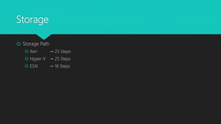 Storage
 Storage Path
 Xen → 23 Steps
 Hyper-V → 25 Steps
 ESXi → 16 Steps
 