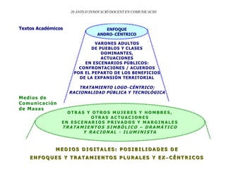 20 ANYS D’INNOVACIÓ DOCENT EN COMUNICACIO 