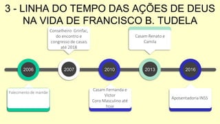 3 - LINHA DO TEMPO DAS AÇÕES DE DEUS
NA VIDA DE FRANCISCO B. TUDELA
Conselheiro Grinfac,
do encontro e
congresso de casais
até 2018
Casam Renato e
Camila
Falecimento de mamãe
Casam Fernanda e
Victor
Coro Masculino até
hoje
Aposentadoria INSS
2006 2007 2010 2013 2016
 