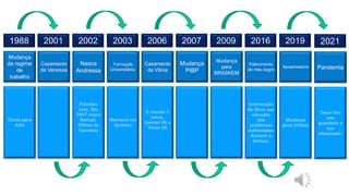 1988
Mudança
de regime
de
trabalho
Turno para
Adm
2001
Casamento
da Vanessa
2002
Nasce
Andressa
Primeira
neta. Em
2007 nasce
Nathali.
(Filhas da
Vanessa)
2003
Formação
Universitária.
Bacharel em
Química
2006
Casamento
da Vânia
E vieram 2
netos,
Gabriel (8) e
Victor (4)
2007
Mudança
PIBP
2009
Mudança
para
BRASKEM
2016
Falecimento
do meu sogro
Intervenção
de Deus nas
soluções
dos
problemas
enfrentados
durante a
doença.
2019
Aposentadoria
Mudança
para Atibaia
2021
Pandemia
Deus têm
nos
guardado e
nos
abençoado.
 