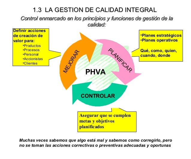20 bases control calidad