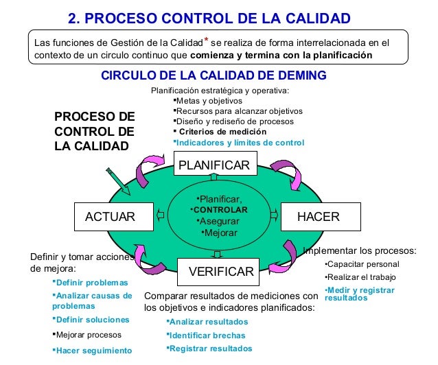 20 bases control calidad