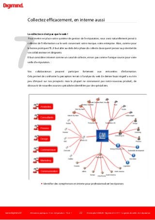 www.digimind.fr 20 bonnes pratiques +1 en e-réputation - Part. 1 22 Christophe ASSELIN -Digimind  2011 – Logiciels de veille et e-réputation
7
Collectez efficacement, en interne aussi
La collecte ce n'est pas que le web !
Pour mettre en place votre système de gestion de l'e-réputation, vous avez naturellement pensé à
collecter de l'information sur le web concernant votre marque, votre entreprise. Mais, comme pour
la bonne pratique n°6, il faut aller au-delà de la phase de collecte classique et penser au potentiel de
vos collaborateurs et dirigeants.
Il faut considérer internet comme un canal de collecte, et non pas comme l’unique source pour votre
veille d'e-réputation. :
Vos collaborateurs peuvent participer fortement aux remontées d’information.
Cela permet de confronter la perception terrain à l'analyse du web (le dernier buzz négatif a eu très
peu d'impact sur nos prospects mais la plupart ne connaissent pas notre nouveau produit), de
découvrir de nouvelles sources spécialisées identifiées par des spécialistes.
 Identifier des compétences en interne pour professionnaliser les réponses
 