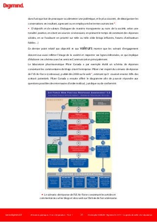 www.digimind.fr 20 bonnes pratiques +1 en e-réputation - Part. 1 31 Christophe ASSELIN -Digimind  2011 – Logiciels de veille et e-réputation
dans l'unique but de provoquer ou alimenter une polémique, et le plus souvent, de désorganiser les
conversations en insultant, agressant ou en employant des termes outranciers20
 D'objectifs et de valeurs: Dialoguer de manière transparente au nom de la société, selon une
tonalité positive, en citant ses sources si nécessaire, en prenant le temps de construire des réponses
solides, en se focalisant en priorité sur telle ou telle cible (blogs influents, forums d'utilisateurs
fidèles…)
.
Ce dernier point relatif aux objectifs et aux valeurs montre que les scénarii d'engagement
doivent eux aussi refléter l'image de la société et respecter ses lignes éditoriales, ce qui implique
d'élaborer ces schémas avec les services Communication principalement.
Le laboratoire pharmaceutique Pfizer Canada a par exemple établi un schéma de réponses
concernant les commentaires de blogs citant l'entreprise. Pfizer s'est inspiré du scénario de réponse
de l'US Air Force (ci-dessous), publié dès 2008 sur le web21
, estimant qu'il couvrait environ 80% des
scénarii potentiels. Pfizer Canada a ensuite affiné le diagramme afin de pouvoir répondre aux
questions possibles des internautes d'ordre médical, juridique ou de conformité.
 Le scénario de réponse de l'US Air Force concernant les articles et
commentaires sur les blogs et sites web sur l'Armée de l'air américaine.
 