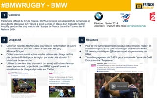 #BMWRUGBY - BMW
Période : Février 2014
Agence(s) : Vizeum et la régie @FranceTelePub
Résultats
➔ Plus de 46 000 engagements sociaux (clic, retweet, replay) et
notamment plus de 40 000 visionnages de Billboard BMW.
➔ 25 tweets produits par @Francetvsport et sponsorisés par
BMW.
➔ Taux d’engagement de 2.45% pour la vidéo de l’essai de Gaël
Fickou contre l’Angleterre.
Contexte
Partenaire officiel du XV de France, BMW a renforcé son dispositif de parrainage et
de publicité classique sur France 2 avec la mise en place d’un dispositif Twitter
Amplify pendant les cinq matchs de l’équipe de France durant le Tournoi des 6
Nations 2014.
1
2 3Dispositif
● Créer un hashtag #BMWrugby pour relayer l’information et suivre
l’événement en plus des : #T6N #T6N2014 #Rugby
#FranceTVsport.
● Cibler la communauté active via des critères de ciblage définis :
par centres d’intérêt pour le rugby, par mots clés et selon l’
historique de recherche.
● Utiliser du contenu issu du match (un essai) et l’inclure dans un
tweet sponsorisé. La publicité pour BMW apparaît avant la
visualisation de chaque clip vidéo sur Twitter.
 