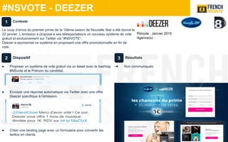 #NSVOTE - DEEZER
Période : Janvier 2015
Agence(s) :
Dispositif
● Proposer un système de vote gratuit via un tweet avec le hashtag
#NSvote et le Prénom du candidat.
● Envoyer une réponse automatique via Twitter avec une offre
Deezer spécifique à l’émission.
● Créer une landing page avec un formulaire pour convertir les
twittos en clients.
Résultats
➔ Non communiqués.
Contexte
Le coup d’envoi du premier prime de la 10ème saison de Nouvelle Star a été donné le
22 janvier. L’émission a proposé à ses téléspectateurs un nouveau système de vote
gratuit et exclusivement sur Twitter via “#NSVOTE“.
Deezer a sponsorisé ce système en proposant une offre promotionnelle en fin de
vote.
1
2 3
 
