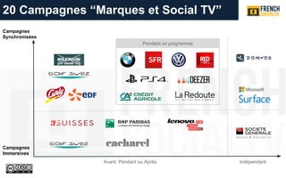 Avant, Pendant ou Après
Campagnes
Synchronisées
Campagnes
Immersives
Indépendant
20 Campagnes “Marques et Social TV”
Pendant un programme
 