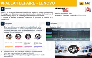 #FALLAITLEFAIRE - LENOVO
Période : Septembre 2014.
Agence(s) : Unlimited Content de @m6pubdigital
Résultats
➔ Budget de 600k€
Contexte
A travers ce partenariat, Lenovo a souhaité cibler les jeunes actifs en quête d’action
et engager une discussion avec ses consommateurs autour de la gamme d’
ordinateurs Yoga, équipé de la 4ème génération de processeurs Intel.
La marque a souhaité également développer la notoriété et générer de l’
engagement.
1
2 3Dispositif
● Créer une plateforme participative www.fallaitlefaire.fr qui va
placer les internautes au cœur du dispositif en les invitant à
soumettre des projets parmi les 4 thèmes suivants : Aventure,
Musique, Entrepreneuriat, Art.
● Réaliser le projet des internautes qui auront suffisamment de
votes (par une mécanique participative et virale).
● Tourner puis diffuser les épisodes (programmes courts d’1 mn) le
dimanche soir.
 