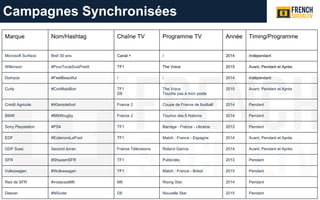 Campagnes Synchronisées
Marque Nom/Hashtag Chaîne TV Programme TV Année Timing/Programme
Microsoft Surface Bref 30 ans Canal + / 2014 Indépendant
Wilkinson #PourToiJeSuisPretA TF1 The Voice 2015 Avant, Pendant et Après
Domyos #FeelBeautiful / / 2014 Indépendant
Curly #ConMaisBon TF1
D8
The Voice
Touche pas à mon poste
2015 Avant, Pendant et Après
Crédit Agricole #40ansdefoot France 2 Coupe de France de football 2014 Pendant
BMW #BMWrugby France 2 Tournoi des 6 Nations 2014 Pendant
Sony Playstation #PS4 TF1 Barrage : France - Ukraine 2013 Pendant
EDF #EclaironsLeFoot TF1 Match : France - Espagne 2014 Avant, Pendant et Après
GDF Suez Second écran France Télévisions Roland Garros 2014 Avant, Pendant et Après
SFR #ShazamSFR TF1 Publicités 2013 Pendant
Volkswagen #Wolkswagen TF1 Match : France - Brésil 2015 Pendant
Red de SFR #instacastM6 M6 Rising Star 2014 Pendant
Deezer #NSvote D8 Nouvelle Star 2015 Pendant
 