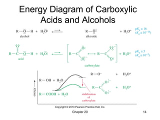 Chapter 20 14
Energy Diagram of Carboxylic
Acids and Alcohols
 