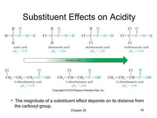 Chapter 20 16
Substituent Effects on Acidity
• The magnitude of a substituent effect depends on its distance from
the carboxyl group.
 