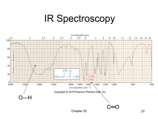Chapter 20 27
IR Spectroscopy
O—H
C═O
 