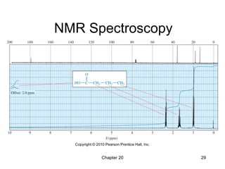 Chapter 20 29
NMR Spectroscopy
 