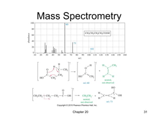 Chapter 20 31
Mass Spectrometry
 
