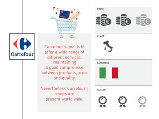 Carrefour’s goal is to
offer a wide range of
different services,
maintaining
a good compromise
between products, price
and quality.
Nevertheless Carrefour’s
shops are
present world wide.
PRICE
PLACE
LANGUAGE
QUALITY
 