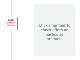 TASK:
offers and
discounts Click’s number to
check offers on
particular
products
 