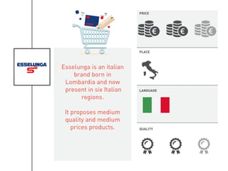 Esselunga is an italian
brand born in
Lombardia and now
present in six Italian
regions.
It proposes medium
quality and medium
prices products.
PRICE
PLACE
LANGUAGE
QUALITY
 