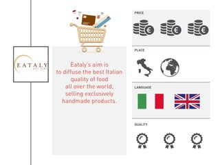 Eataly’s aim is
to diffuse the best Italian
quality of food
all over the world,
selling exclusively
handmade products.
PRICE
PLACE
LANGUAGE
QUALITY
 