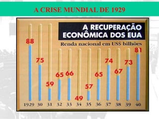 A CRISE MUNDIAL DE 1929

 
