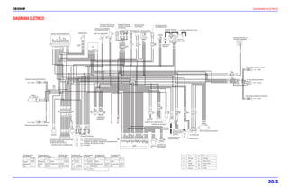 CB300R                                                                                                                                                                                                                                                                                                                                                                                                                                                                                                                                            DIAGRAMA ELÉTRICO



DIAGRAMA ELÉTRICO
                                                                                                                                                                                            INTERRUPTOR DE LUZ                            INTERRUPTOR DE                                      INTERRUPTOR                                              SENSOR DE NÍVEL
                                                                                                                                                                                            DO FREIO DIANTEIRO                            PARTIDA • PARADA                                    DE IGNIÇÃO                                               DE COMBUSTÍVEL
                                                                                                                                                                                                                                          DO MOTOR
                                                                                                                                                                               VÁLVULA SOLENÓIDE
                                                                                                                                                                               DE CONTROLE PAIR                                                                                                                                                                               INTERRUPTOR DO                                    FUSÍVEL PRINCIPAL (20 A)




                                                                                                                                                                                                                                                                           HL
                                                                                                                                                                                                                                                                                         BOMBA DE    RELÉ DA BOMBA




                                                                                                                                                                                                                                                         IG




                                                                                                                                                                                                                                                                                 BAT2
                                                                                                                                                                                                                                                                                 BAT1
                                                                                                                                                                                                                                                       BAT3
                                                                                                                                                                                                                                                                                                                                                                              RELÉ DE PARTIDA
                                                                                                                                                                                                                                                                                         COMBUSTÍVEL DE COMBUSTÍVEL




                                                                                                                                                                                                                                                  BAT2




                                                                                                                                                                                                                                                                  ST
                                                                                                                                                                                                                                                                  IG
                                                           PAINEL DE INSTRUMENTOS                                                  SENSOR VS                                  RELÉ DA SINALEIRA
                                                                                                                                                                                                                                                                                                                                                               DIODO




                                                                                                                                                                                                                                                                        Am/Vm
                                                                                                                                                                                                                                                       Pt/Vm
                                                                                                                                                                                                                                                               Vm/Pt
                                                                                                                                                                                                                                                                                                                                                                                                                                   -




                                                                                                                                                                                                                                                                        Az/Br
                                                                                                                                                                                                                                                                                                                                                                                                                       +




                                                                                                                                                                                                                                               Pt/Br


                                                                                                                                                                                                                                                               Pt/Br
                                                                                                                                                                                                        WPC




                                                            SP SENSOR EARTH




                                                                                                                                                                                                                                 Pt/Mr
                                                                                                                                                                                                                                                                                                                                                                                                                                                                                                                      INTERRUPTOR DE LUZ




                                                                                                                                                                                                                                         Pt
                                                                                                                                                                                                       2P(Pt)                                                                                                              5P




                                                            SP SENSOR 12V
                                                            (ALCOHOL 100)
                                                                                                                                                                                                                                                                                                                                                                             M




                                                            (ALCOHOL 80)
                                                                                                                                                                                           2P                                                                                                                                                                 2P




                                                            HI BEAM IND
                                                                                                                                                                                                                                                                                                                                                                                                                                                                                                                      DO FREIO TRASEIRO




                                                            TURN R IND



                                                            TURN L IND




                                                                                                                                                                                                                                                                                                                                         Am/Br
                                                            FUEL UNIT
                                                                                                                                                                                                                                                                                                                                                                                                                       BATERIA




                                                                                                                                                                                                                                                                                 Vm
                                                            (ABS IND)




                                                            NEUTRAL




                                                                                                                                                                                                                 Pt/Az




                                                                                                                                                                                                                                                                                 Pt




                                                                                                                                                                                                                                                                                                                                                 Vd
                                                                                                                                                                                                                  Lr
                                                            TA-SIG
                                                            SP-SIG
                                                            FI IND




                                                                                                                                                                                                                                                                                                                   Mr/Vm
                                                                                                                                                                                                                                                                                                                                                                                                                       (12 V – 6 Ah)




                                                            VBAT


                                                            GND
                                                            VCC




                                                                                                                                                                                                                                                                                                    Mr
                                                                                                                                                                                                                                                                                                                                                                                        4P




                                                                                                                                                                                                                                                                                               Vd




                                                                                                                                                                                                                                                                                                                   Pt/Az
                                                                                                                                                                                                                                                                                                                   Pt/Az
                                                                                                                                                                                                                                              Am/Vm
                                                                                                                                                                                                Cz
                                                                                                                                                                                                Pt




                                                                                                                                                                                                                                              Pt/Vm
                                                                                                                                                                                                                                              Vm/Pt
                                                                                                                                         Vm
                                                                                                                                                                                                                                                                                                                                                                                        (Vm)




                                                                                                                                                                                                                                              Pt/Mr



                                                                                                                                                                                                                                              Az/Br




                                                                                                                                                                                                                                                                                                                   Mr
                                                                                                                                                                                                                                              Pt/Br
                                                                                                                                         Br
                                                                                                                                         Pt
                                                                                                                                                                                                                                                                                                            3P                                        3P
                                                      16P




                                                                                                                                                                                                                                                                                                                                                               Am/Vm
                                                                                                                                                                                                                                                                                                                                                               Am/Vm
                                                                                                                                                                                                                                                                                                                                                      MINI




                                                                                                                                                                                                                                              Pt




                                                                                                                                                                                                                                                                                                                                                               Vd/Vm
                                                                                                                                                                                                                                                                                         2P                 MINI
                                                                                                                              WPC(Pt)                                                                                                                                                                                                                 (Pt)              MOTOR DE




                                                            10
                                                            11
                                                            12
                                                            13
                                                            14
                                                            15
                                                            16
                                                             1
                                                             2
                                                             3
                                                             4
                                                             5
                                                             6
                                                             7
                                                             8
                                                             9




                                                                                                                                                                                                                                                                                                                                                                                                      Am/Vm
                                                                                                                                                                                                                                                                                                                                                                                                      Vd/Vm
                                                                                                                                                                                                                                                                                                                                                                                                      Vm/Br

                                                                                                                                                                                                                                                                                                                                                                                                      Vm/Br
                                                                                                                               3P                                                                                                                                      6P MINI                                                                                          PARTIDA
                                                                                                                                                                     J/C




                                                                                                                                                                                                                                                                                                    Mr/Vm




                                                                                                                                                                                                                                                                                                                                         Am/Br
                                                                                                                                                                                                                                                                       (Vm)




                                                                                                                                                                                                                                                                                 Vm/Br
                                                                                                                                                                                                                                                                                 Pt/Vm
                                                                                                                                         Br/Vm
                                                                     Am/Br




                                                                                                 Az/Vm
                                                                                                 Br/Vm




                                                                                                                                         Vm/Pt
                                                                     Vm/Pt




                                                                                                                                         Pt/Vd
                                                                                                 Br/Az
                                                                     Pt/Vd
                                                                     Vc/Pt




                                                                                                                                                                                                                                                                                                                                                 Vd
                                                                                                                                                                                                                                                                                               Vd
                                                                     Vm




                                                                                                                                                                                                                                              Am/Vm
                                                                     Ac
                                                                     Vd
                                                            Az
                                                                                                                                                                        W PC 12P




                                                                                                                                                                                                                                              Vd/Am
                                                                     Pt




                                                                     Lr




                                                                                                                                                                                                                                              Pt/Mr


                                                                                                                                                                                                                                              Az/Br
                                                                                                                                                                                                                                              Pt/Az




                                                                                                                                                                                                                                                                                                                                                                                                                                                                                                                               Pt

                                                                                                                                                                                                                                                                                                                                                                                                                                                                                                                                    Pt
                                                                                                                                                                                                                                              Pt


                                                                                                                                                                                                                                              Pt
                                                                                                                                                           Vd
                                                                                                                                                           Vd
                                                                                                                                                           Vd
                                                                                                                                                           Vd
                                                                                                                                                           Vd
                                                                                                                                                           Vd
                                                                                                                                                           Vd
                                                                                                                                                                              Vd

                                                                                                                                                                                     Vd
                                                                                                                                                                                                                                                                                                                                                                                                                                                                                                                                         SINALEIRA TRASEIRA DIREITA
                                                                                                                                                                                                                                                                                                                                                                                                                                                                                                                                         Vd
                                                                                                                                                                                                                                                                                                                                                                                                                                                                                                                                         Ac        12 V – 16 W
                                                                                                                                                                                                                                                                                                                                                                                                                                                                                                                   3P
                                                                                                                                                                                                                                                                                                                                                                                                                                                                                                                   MINI
                                                                                                                                                                                                                                                                                                                                                                                                                                                                                                           Pt             Pt
                                                                                                                                                                                                                                                                                                                                                                                                                                                                                                           Vd/Am          Pt
                                                                                                                                                                                                                                                                                                                                                                                                                                                                                                                   2P
                                                                                                                                                                                                                                                                                                                                                                                                                                                                                                                   MINI
       SINALEIRA DIANTEIRA DIREITA                                                                                                                                                                                                                                                                                                                                                                                                                                                                         Ac                   Ac
                                                                                                                                                                                                                                                                                                                                                                                                                                                                                                           Vd/Am                Vd/Am     LUZ DE FREIO/LANTERNA
                                                                                                                                                                                                                                                                                                                                                                                                                                                                                                           Pt                   Mr
                                     Ac                                                                                                                                                                                                                                                                                                                                                                                                                                                                    Lr                   Lr
           12 V – 16 W               Vd                                                                                                                                                                                                                                                                                                                                                                                                                                                                    Vd                   Vd                12 V – 21/5 W
                                                                                                                                                                                                                                                                                                                                                                                                                                                                                                                                Vd
                                                                 9P
                                                                 MINI                                                                                                                                                                                                                                                                                                                                                                                                                                                                    Vd


                                                           Ac             Ac
                                                           Vd             Vd
                                                           Vd             Vd
                                                           Az             Az
                                                           Br             Br
                                                           Lr             Lr
                  FAROL                                                                                                                                                                                                                                                                                                                                                                                                                                                                                                                  SINALEIRA TRASEIRA ESQUERDA
              12 V – 60/55 W
                                                                                                                                                                                                                                                                                                                                                                                                                                                                                                                                         Lr
                                    Vd                                                                                                                                                                                                                                                                                                                                                                                                                                                                                                   Vd
                                                                                                                                                                                                                                                                                                                                                                                                                                                                                                                                                   12 V – 16 W
                                  Az (Hi)
                                  Br (Lo)
                           (Pt)




                                                                                                                                                                                                                                                                                                                                                             Vd/Br
                                                                                                                                                                                                                                                                                                                                                             Pt/Az
                                                                                                                                                                                                                                                                                                                                                             Pt/Br
                                                                                                                                                                                                                                                                                                                                                             Br
                                                                                                                                                                                                                                                                                                                                                                     4P
                                                                                      Vd/Vm
                                                                                      Az/Br




                                                                                                                                                                                          Am/Vm
                                                                                      Vd/Lr




                                                                                                                                                                                                                                                                                                                                                                     WPC
                                                                                                                                                                                          Vc/Am




                                                                                                                                                                                                                                                                                                                                Am/Az




                                                                                                                                                                                                                                                                                                                                                                                                                                         Vc/Vm
                                                                                                                                                                                                                                                                                                                                                                                                                                         Az/Am
                                                                                                                                                                                                                                                                                                                                                                                                                                         Br/Am
                                                                                                                                                                          Pt/Mr



                                                                                                                                                                                          Vd/Br




                                                                                                                                                                                                                                                                                                                                        Vd/Br
                                                                                                                                                                                          Cz/Az




                                                                                                                                                                                                                                                                                                                                                                              Rs/Br
                                                                                                                                                                                                                                                                                                                                                                              Pt/Az




                                                                                                                                                                                                                                                                                                                                                                                                               Vd/Lr
                                                                                      Ac




                                                                                                                                                                                                                                                                                                                                                                     (Pt)
                                                                                      Vc
                                                                                      Az
                                                                                      Br

                                                                                      Cz
                                                                                      Pt




                                                                                      Pt
                                                                                      Lr




                                                                                                                                                                          Am




                                                                                                                                                                                          Am




                                                                                                                                                                                                                                                                                                                                                                                                                Vd




                                                                                                                                                                                                                                                                                                                                                                                                                                                          Am


                                                                                                                                                                                                                                                                                                                                                                                                                                                                    Am
                                                                                                                                                                                                                                                                                                                                                                                                                                                               Am
                                                                                                                                                                          Vd

                                                                                                                                                                          Az




                                                                                                                                                                                                                                                                                                                                                             Cz
                                                                                                                                                                                                                                                                                                                                                             Br
                                                                                                                                                                                                                                                                                                                                                             Br
                                                                                                                                                                                                                                                                                                                                                             Pt
                                                                               9P                                                                               4P
                                                                               MINI                               2P                                                                                 5P                                                                                                                                                                               2P                                    3P
                                                                               (Pt)                               MINI                                          WPC                                  WPC                                                                                                                                         2P                                   WPC                         MINI
                                                                                                                                                                                                                                                                                                                                                                                                                            MINI                 3P                      3P




                                                                                                                                                                                                                                                                                                                                                                                             Rs/Az
                                                                                                                                                                                                                                                                                                                                                                                                     Pt/Az
                                                                                                                                                                (Vm)                                 (Pt)                                                                                                                                        WPC                                  (Cz)                                  (Vd)                 MINI
                                            Vd

                                                    Lr




                                                                                      Vm/Pt




                                                                                                                                                                                          VCC
                                                                                      Pt/Mr
                                                                                      Az/Br




                                                                                                                                                                                          TPS




                                                                                                                                                                                                                     Vd/Pt


                                                                                                                                                                           DLC
                                                                                                                                                                                          SG

                                                                                                                                                                                          PB
                                                                                                                                                                                          TA
                                                                                         Pt
                                                                                         Pt




                                                                                                                                                                                                                                                                                                                                                                                                                                         Vc/Vm
                                                                                                                                                                                                                                                                                                                                                                                                                                         Az/Am
                                                                                                                                                                                                                                                                                                                                                                                                                                         Br/Am
                                                                                      Ac
                                                                                      Vc
                                                                                      Az
                                                                                      Br

                                                                                      Cz




                                                                                                                                                                                                                                         Vd
                                                                                                                                                                                                                                         Vd
                                                                                      Lr




                                                                                                                                                                                                                                                                                                                                                                                                               Vd/Br




                                                                                                                                                                                                                                                                                                                                                                                                                                                          Am


                                                                                                                                                                                                                                                                                                                                                                                                                                                                    Am
                                                                                                                                                                                                                                                                                                                                                                                                                                                               Am
                                                                                                                                                                                                                                                                                                                                                                                                                       Vd
                                                                                                                                                                                     UNIDADE DE
                                                                                                                                                                                     SENSORES                                                                                                                            SENSOR
                                                                                                                                                                                                                                                                                                                         EOT      SENSOR DE O2




                                                                                                                                                                                                                                                                                                                                                                                                                                                                                     Vm/Br
                                                                                                                                                                                                                                                                                                                                                                                                                                                                                      Am
                                                                                                                                                                                                                                                                                                                                                                                                                                                                                      Am
                                                                                                                                                                                                                                                                                                                                                                                                                                                                                      Am
                                                                                                                                                                                                                                                                                                                                                                                                                                                                                      Vd
                                     Vd
           12 V – 16 W               Lr
                                                                                                                                                                                                                                                                                                                      INJETOR DE COMBUSTÍVEL
                                                                                                                                                                                                                                                                                                                                                BOBINA DE IGNIÇÃO                                                                                                                            5P
                                                                                                             Pt
                                                                                                                  Pt
                                                                Vd
                                                                     Vc




      SINALEIRA DIANTEIRA ESQUERDA
                                                                                                                         Vd/Vm
                                                                                                                         Vd/Vm
                                                                                                                         Vc/Vm




                                                                                                                                             Vm/Br
                                                                                                                         Pt/Vm
                                                                                                                         Vc/Pt




                                                                                                                                             Pt/Az
                                                                                                                                             Pt/Az
                                                                                                                                             Vm
                                                                                                                         Pt
                                                                                                                         Pt

                                                                                                                                             Pt
                                                                                                                                             Pt




                                                                                                                                                                                                                                                                                                                                                                            VELA DE
                                                                                                                                                                                                                                                                                                                                                                            IGNIÇÃO                     Para
                                                                                                                                                                                                                                                                                                                                                                                                        cima                Para baixo
                                                                                      Vm/Pt




                                                                                      Pt/Mr
                                                                                      Az/Br




                                                                                                                                         A   B         C   D                                                                                                                                                                                                                                          INTERRUPTOR                                                                  REGULADOR/RETIFICADOR
                                                                                      Ac
                                                                                      Vc
                                                                                      Az
                                                                                      Br

                                                                                      Cz

                                                                                      Lr




                                                                                                                                                                                                                                                                                                                                                                                                      DO CAVALETE
                                                                                                                                                                                                                                                               Am/Vm




                                                                                                                                                                                                                                                                                                                                                                   Am/Vm
                                                                                                                                                                                                                                                               Vc/Am




                                                                                                                                                                                                                                                                                              Vd/Vm

                                                                                                                                                                                                                                                                                              Az/Am

                                                                                                                                                                                                                                                                                              Am/Az
                                                                                                                                                                                                                                                                                              Az/Vm
                                                                                                                                                                                                                                                                                              Br/Am




                                                                                                                                                                                                                                                                                                                     Vm/Az




                                                                                                                                                                                                                                                                                                                                                                   Vm/Az
                                                                                                                                                                                                                                                                                                                     Mr/Br




                                                                                                                                                                                                                                                                                                                                            Mr/Br
                                                                                                                                                                                                                                                                                  Vd/Br

                                                                                                                                                                                                                                                                                  Pt/Mr




                                                                                                                                                                                                                                                                                              Rs/Az




                                                                                                                                                                                                                                                                                                                     Mr/Pt


                                                                                                                                                                                                                                                                                                                                            Mr/Pt




                                                                                                                                                                                                                                                                                                                                                                   Vd/Br
                                                                                                                                                                                                                                                                                                                                                                                                      LATERAL
                                                                                                                                                                                                                                                               Cz/Az


                                                                                                                                                                                                                                                               Br/Az




                                                                                                                                                                                                                                                                                              Rs/Br



                                                                                                                                                                                                                                                                                                                     Az/Br




                                                                                                                                                                                                                                                                                                                                            Az/Br
                                                                                                                                                                                                                                                       Vd/Pt




                                                                                                                                                                                                                                                                                  Vd/Lr




                                                                                                                                                                                                                                                                                                                     Az/Pt




                                                                                                                                                                                                                                                                                                                                            Az/Pt
                                                                                                                                                                                                                                                                                              Pt/Br
                                                           BUZINA                                                                                                                                                                                                                                                                                                                                                                                       ALTERNADOR
                                                                                                                                                                                                                                                               Am


                                                                                                                                                                                                                                                               Am




                                                                                                                                                                                                                                                                                  Mr

                                                                                                                                                                                                                                                                                              Vd
                                                                                                                                                                                                                                                               Az




                                                                                                                                                                                                                                                                                              Br
                                                                                                                                                                                                                                                               Lr




                                                                                                                                     CAIXA DE FUSÍVEIS
                                                                                  BAT Lo Hi Ho W HL R L BAT
                                                                                      3                  4
                                                                                                                                                                                                                                                                                                                                                                                      INTERRUPTOR DE
                                                                                                                              A      10 A FAROL ALTO/BAIXO (BAT3)                    33P                                                                                                                                                                 4P                 3P        PONTO MORTO                                                       SENSOR CKP
                                                          INTERRUPTORES DAS SINALEIRAS                                        B      10 A SINALEIRAS • PARADA DO MOTOR              WPC                                                                                                                                                                  WPC                WPC
                                                                                                                                                                                                                                                     WARN
                                                                                                                                                                                                                                                  WT WARN




                                                                                                                                                                                                                                                                                     NLSW




                                                                                                                                                                                                                                                                                                                                                                   GND
                                                                                                                                                                                                                                                                                    TACHO




                                                                                                                                                                                                                                                                                                                                                                   VCC
                                                                                                                                                                                                                                                                                                                                                                   OUT
                                                                                                                                                                                                                                                                                      PCM




                                                                                                                                                                                                                                                                                     BANK
                                                                                                                                                                                                                                                                                       PG1
                                                                                                                                                                                                                                                                                  SSTAND




                                                                                                                                                                                                                                                                                  O2SENS.
                                                                                                                                                                                                                                                       VCC

                                                                                                                                                                                                                                                                                        SG
                                                                                                                                                                                                                                                       SCS




                                                                                                                                                                                                                                                                                      PCP
                                                                                                                                                                                                                                                         LG




                                                                                                                                                                                                                                                                                      PG2
                                                                                                                                                                                                                                                         PB




                                                                                                                                                                                                                                                                                        TO
                                                                                                                                                                                                                                                                                     O2HT

                                                                                                                                                                                                                                                                                      VSP
                                                                                                                                                                                                                                                         TA
                                                                                                                                                                                                                                                       THL




                                                                                                                                                                                                                                                                                      FLR




                                                          BUZINA• PASSAGEM
                                                                                                                                                                                                                                                      EXAI
                                                                                                                                                                                                                                                       IDC




                                                                                                                                                                                                                                                                                  IGPLSE




                                                                                                                                                                                                                                                                                  IACV2A
                                                                                                                                                                                                                                                                                  IACV2B
                                                                                                                                                                                                                                                                                      IGP




                                                                                                                                                                                                                                                                                  IACV1B
                                                                                                                                                                                                                                                                                  IACV1A
                                                                                                                                                                                                                                                                                      INJ
                                                                                                                                                                                                                                                   K-LINE




                                                                                                                                          BUZINA • LANTERNA • PAINEL DE INSTRUMENTOS
                                                          COMUTADOR DO FAROL                                                  C      10 A SISTEMA DE IGNIÇÃO • PGM-FI
                                                            INTERRUPTOR DA EMBREAGEM                                          D      10 A RELÓGIO                                                                                                                     ECM                                                                       SENSOR DE
                                                                                                                                                                                                                                                                                                                                        VÁLVULA INCLINAÇÃO
                                                                                                                                                                                                                                                         (MÓDULO DE CONTROLE DO MOTOR)                                                  IAC     DO CHASSI




     INTERRUPTOR             INTERRUPTOR DE                                     INTERRUPTOR                       INTERRUPTOR    COMUTADOR                                     INTERRUPTOR                          INTERRUPTOR                                                                                                                                                                                                                                                       Marrom
                                                                                                                                                                                                                                                                                                                                                                                                                                         Pt        Preto                      Mr
     DE IGNIÇÃO              PARADA DO MOTOR                                    DE PARTIDA                        DAS SINALEIRAS DO FAROL                                      DE PASSAGEM                          DA BUZINA
                 BAT BAT
                                            IG
                                                 BAT
                                                                                 ST       IG
                                                                                               BAT
                                                                                                   HL                    R    W     L                      HI   HL       LO
                                                                                                                                                                                                       BAT HI                                 BAT HO                                                                                                                                                                                     Am        Amarelo                    Lr      Laranja
                  1   2                           2                                             3                                                                                                       3                                      4

                               Desligado                  Solto                                                    R                             H                                 Solto                                 Solto                                                                                                                                                                                                           Az        Azul                       Ac      Azul Claro
     Ligado
                               Ligado                     Pressionado                                                                                                              Pressionado                           Pressionado                                                                                                                                                                                                     Vd        Verde                      Vc      Verde Claro
     Desligado                                                                                                     N                             (N)
                                                                                 Am/ Pt/Br Vm/Pt Az/Br
                                                                                                                   L                             L                                 Cor                               Cor                                                                                                                                                                                                                 Vm        Vermelho                   Rs      Rosa
     Cor         Vm   Pt       Cor          Pt/Br Pt/Vm
                                                                                 Vm
                                                                                                                                                                                                      Vm/Pt Az                                Pt/Mr Vc

                                                                                                                                                                                                                                                                                                                                                                                                                                         Br        Branco                     Cz       Cinza
                                                                                                                  Cor    Ac   Cz    Lr       Cor           Az   Az/Br    Br




                                                                                                                                                                                                                                                                                                                                                                                                                                                                                                                                                                       20-3
 