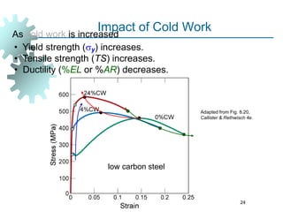 24
Impact of Cold Work
Adapted from Fig. 8.20,
Callister & Rethwisch 4e.
• Yield strength (sy) increases.
• Tensile strength (TS) increases.
• Ductility (%EL or %AR) decreases.
As cold work is increased
low carbon steel
 